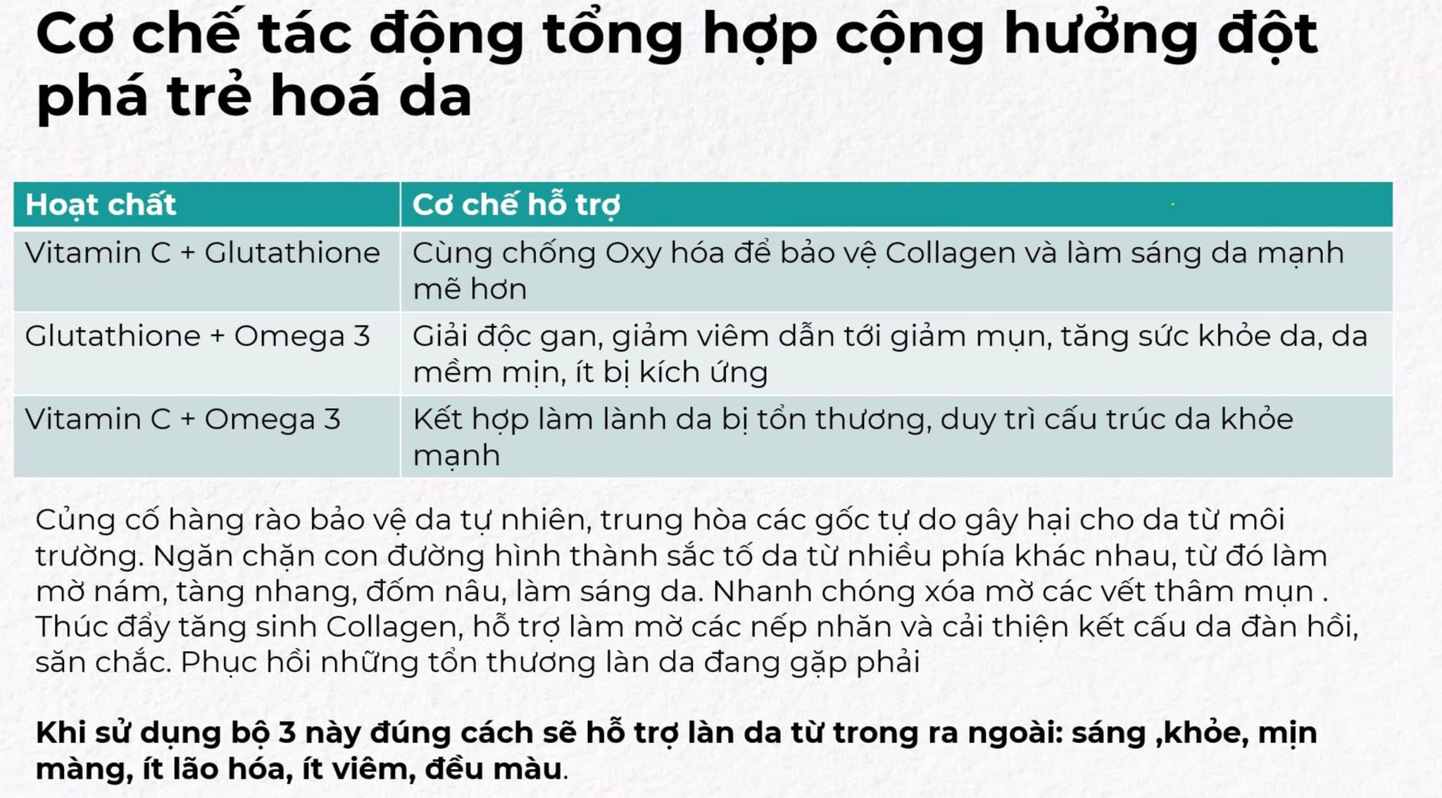 Glutathione Có Phải Giải Pháp Cho Lão Hóa và Độc Tố? 02